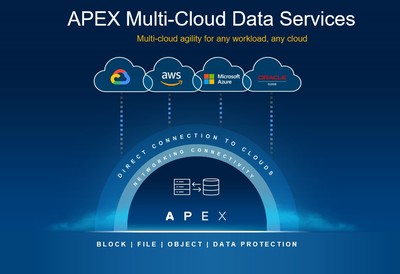 《BusinessLine》對話戴爾聯(lián)席COO 數(shù)字化轉(zhuǎn)型驅(qū)動持續(xù)增長，聚焦數(shù)據(jù)處理與存儲服務